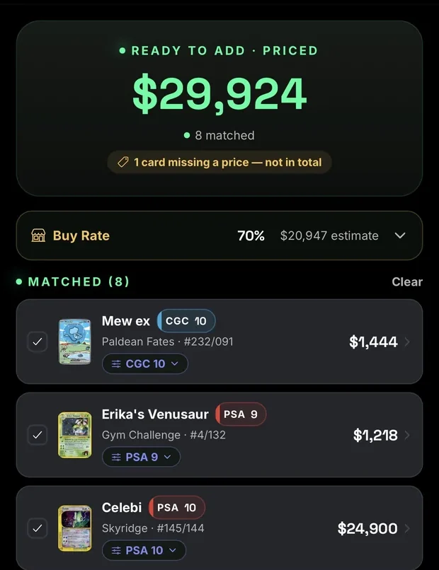 A finished bulk scan: eight cards matched and priced at $29,924, one card flagged as missing a price and left out of the total, a 70 percent dealer buy rate, and the first three matches listed with their set, number, grade and price.