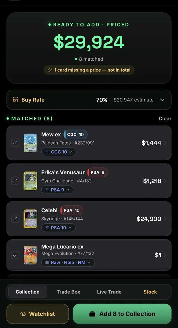 A finished bulk scan: eight cards matched and priced at $29,924, one card flagged as missing a price and left out of the total, then each match listed with its set, number, grade and price.